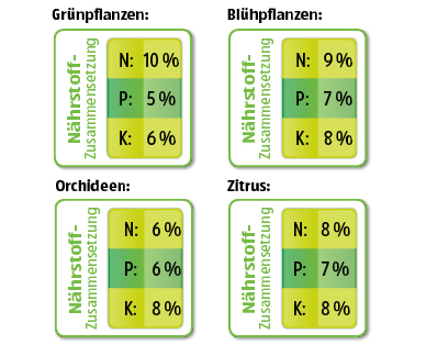 GARDENLINE(R) Spezial-Düngestäbchen