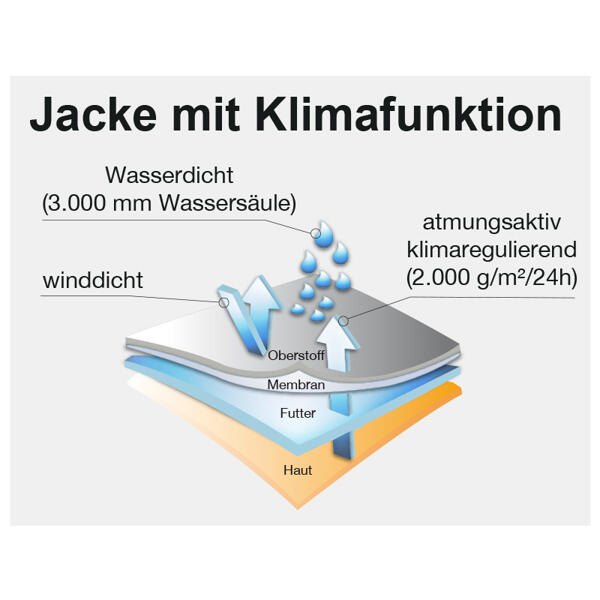 Jagd- und Freizeit-Softshell-Jacke