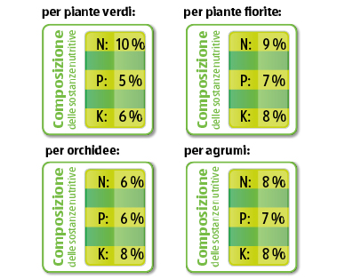 Speciale concime in bastoncini GARDENLINE(R)