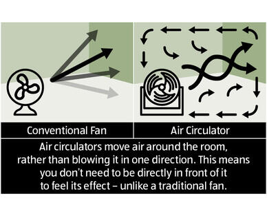 Air Circulator Fan