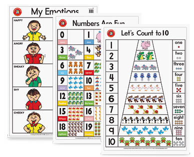 Learning Wall Chart