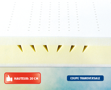 Matelas premium MY NIGHT STYLE
