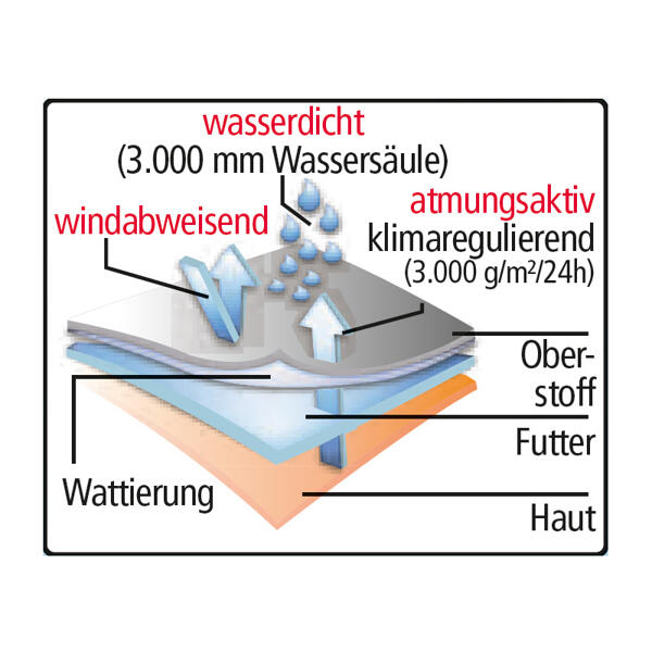 Softshell-Arbeits-Winterjacke
