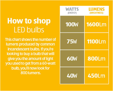 Assorted 5.5W LED Dimmable Candles/Mini Bulbs
