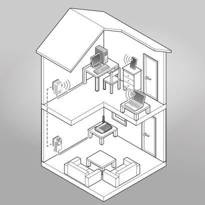 Wifi powerline ethernetkit