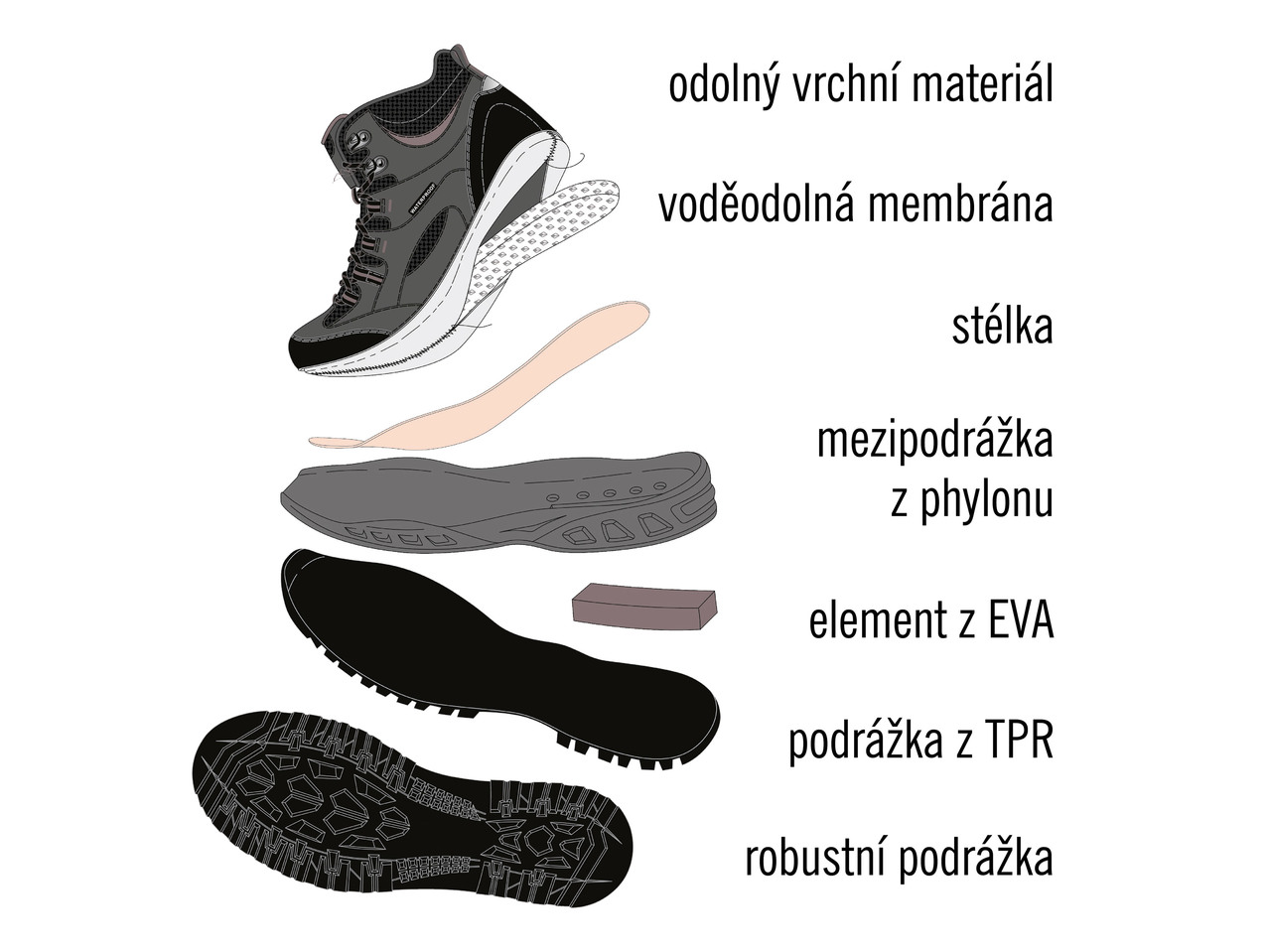 Trekingová obuv