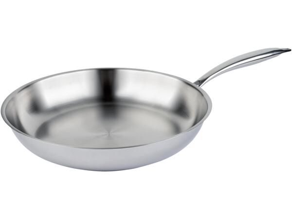 Frying Pans