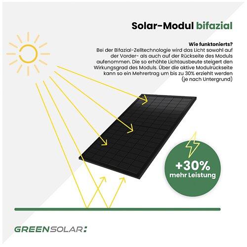 GREEN SOLAR Balkonkraftwerk Boden 900/800 W