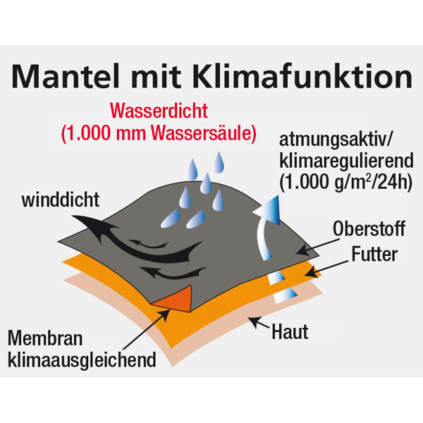 Modischer Softshell-Mantel