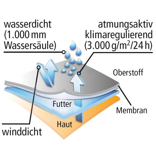 Softshell-Arbeitshose