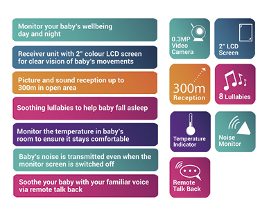 WIRELESS DIGITAL BABY VIDEO MONITOR
