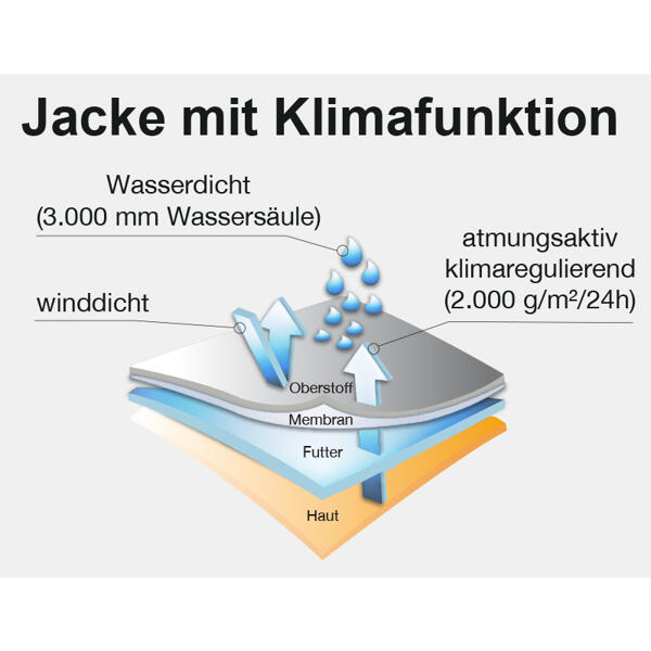 Jagd- und Freizeit-Softshell-Jacke