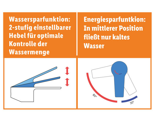 MIOMARE(R) Armaturen Sortiment