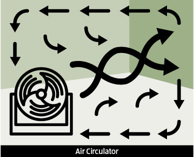 Air Circulator Fan
