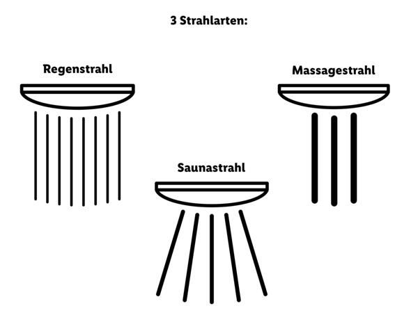 Überkopfbrauseset mit Ablage