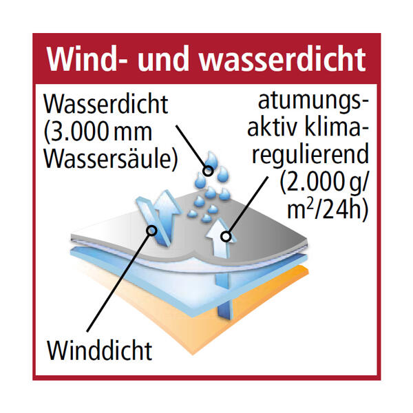 Winter-Longjacke mit Sherpa