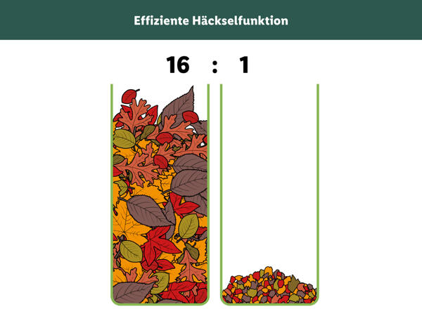Elektro-Laubsauger/-bläser