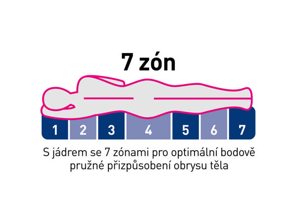7ZÓNOVÁ MATRACE