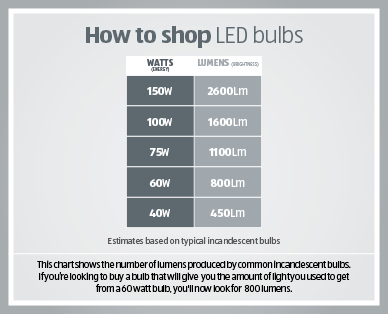 DIMMABLE LED CANDLES/MINI BULBS