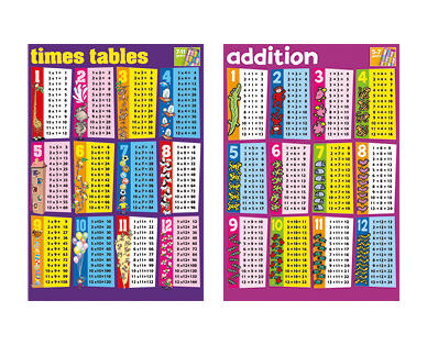 Learning Wall Charts