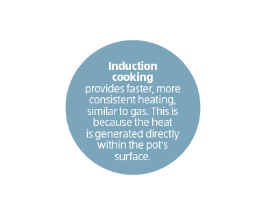 60cm Induction Cooktop