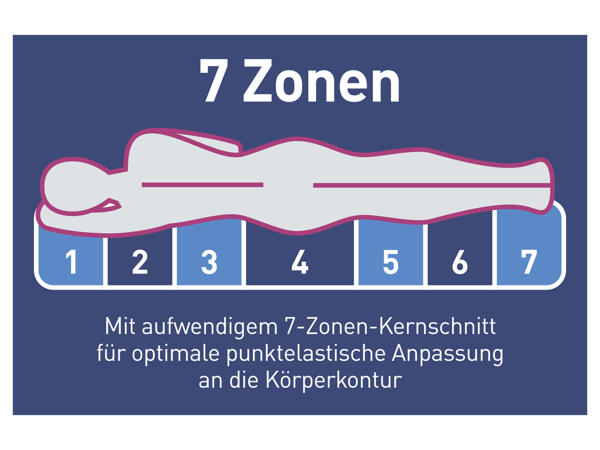 7-Zonen-Tonnentaschen-Federkernmatratze