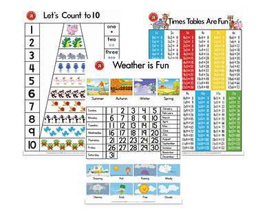 Learning Wall Chart