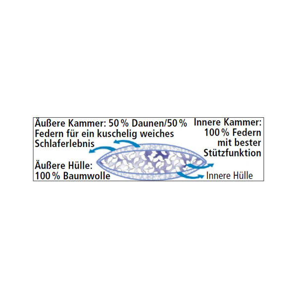 3-Kammer-Kopfkissen