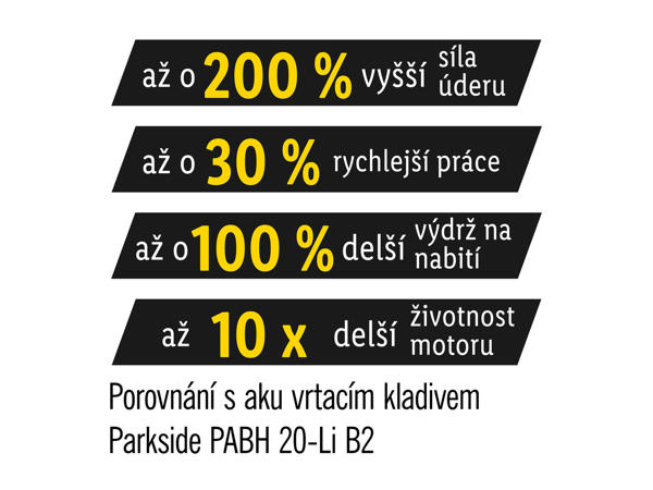 AKU KOMBINOVANÉ KLADIVO 20 V