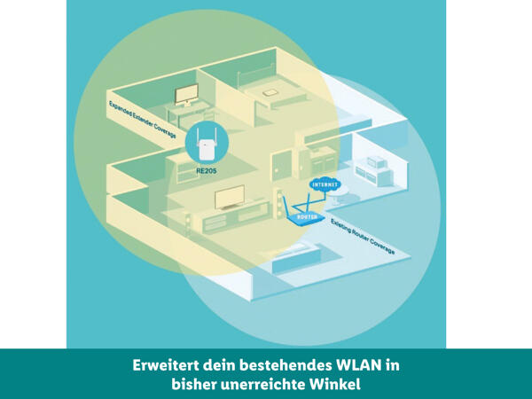 Tp-link(R) Dualband-WLAN-Repeater „AC750"
