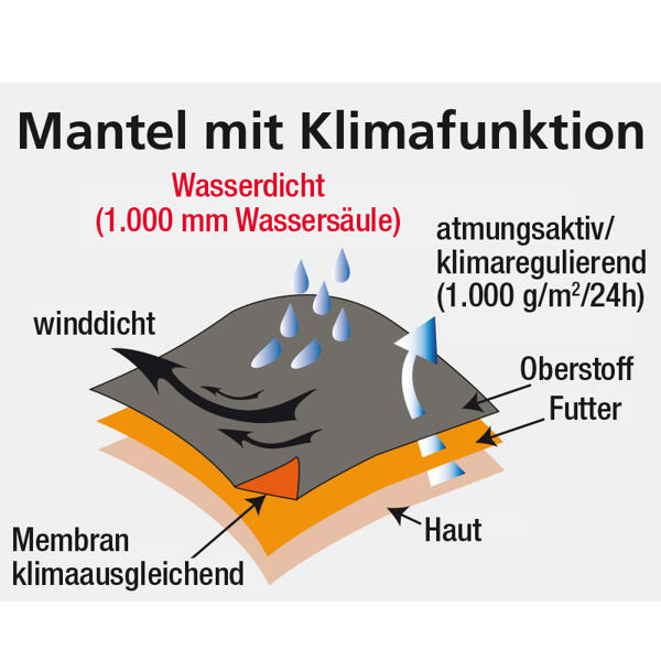 Modischer Softshell-Mantel