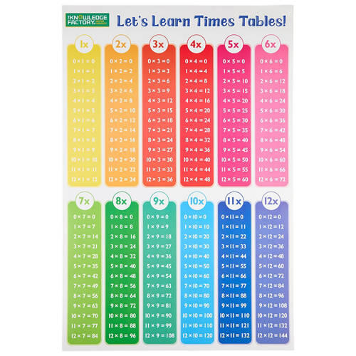 Wall Chart