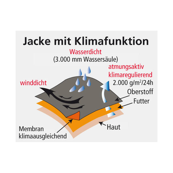 Softshell-Arbeitsjacke