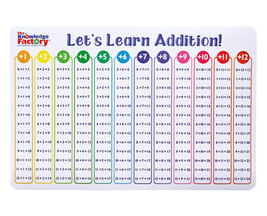 Learning Desk Mat