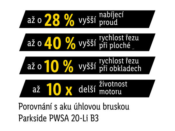 AKU ÚHLOVÁ BRUSKA 20 V