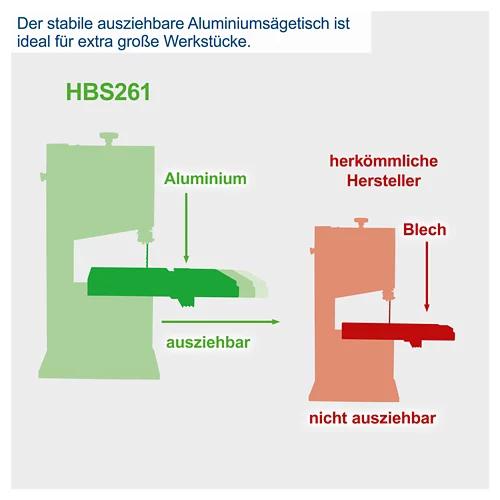 SCHEPPACH Bandsäge HBS261