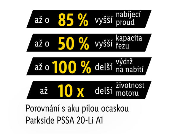 AKU PILA OCASKA 20 V