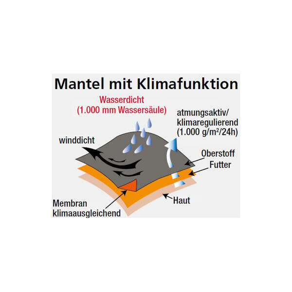 Modischer Softshell-Mantel