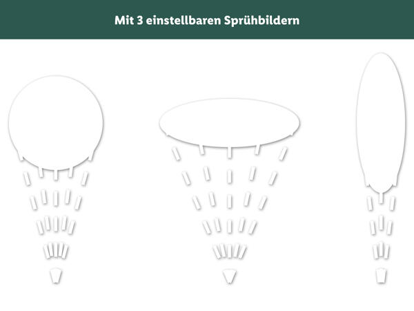 Farbsprühsystem