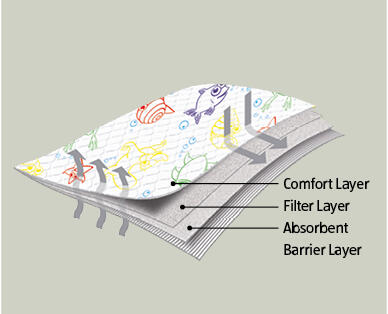 Conni Bed Pad