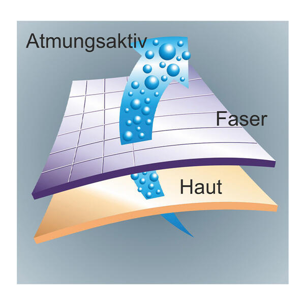 Funktionswäsche in Waffelpiqué-Optik