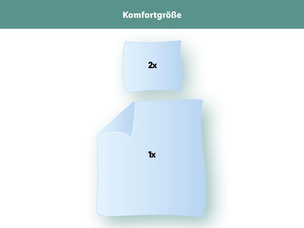 Renforcé-Bettwäsche, Komfortgröße