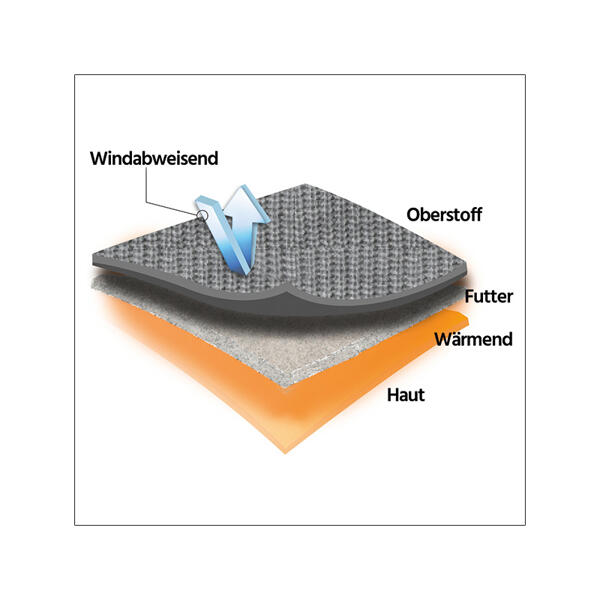 Outdoor-Thermo-Strick-Troyer