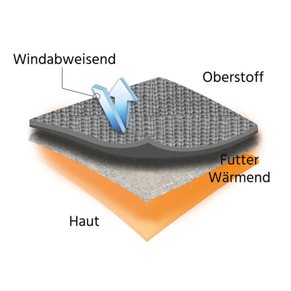 Outdoor-Thermo-Strick-Troyer