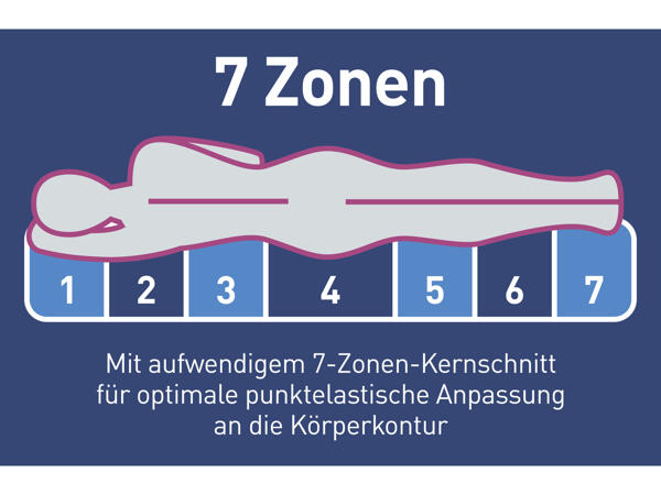 7-Zonen-Wendematratze „Fresh"
