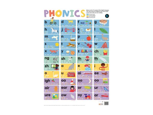 Phonics Educational Wall Chart Assortment