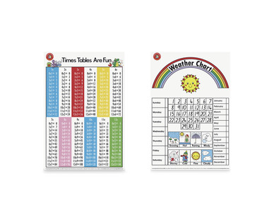 Learning Wall Chart