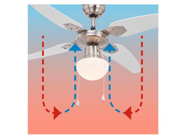 Stropní ventilátor s LED svítidlem
