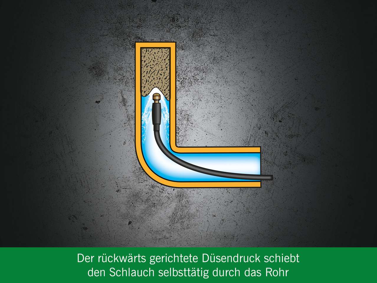 PARKSIDE(R) Rohrreinigungs-Set