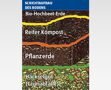 GARDENLINE(R) Hochbeet aus Holz